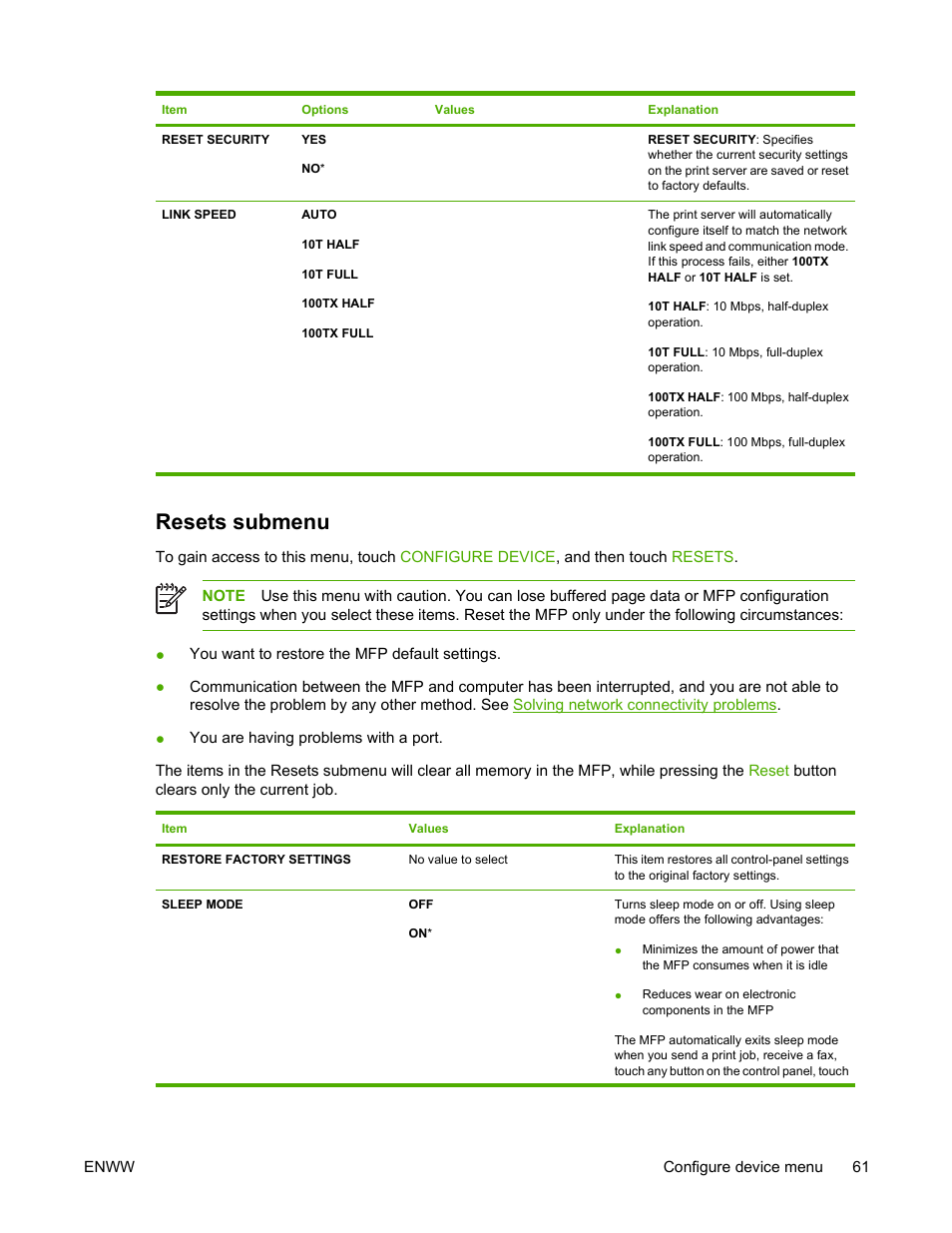 Resets submenu | HP Color LaserJet 4730 Multifunction Printer series User Manual | Page 81 / 412