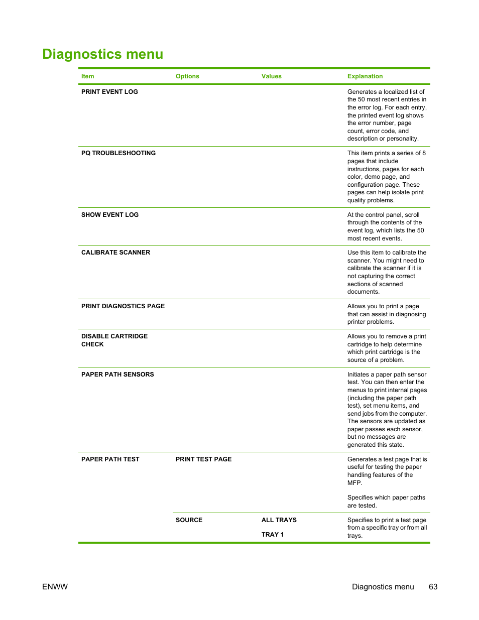 Diagnostics menu | HP Color LaserJet 4730 Multifunction Printer series User Manual | Page 83 / 412
