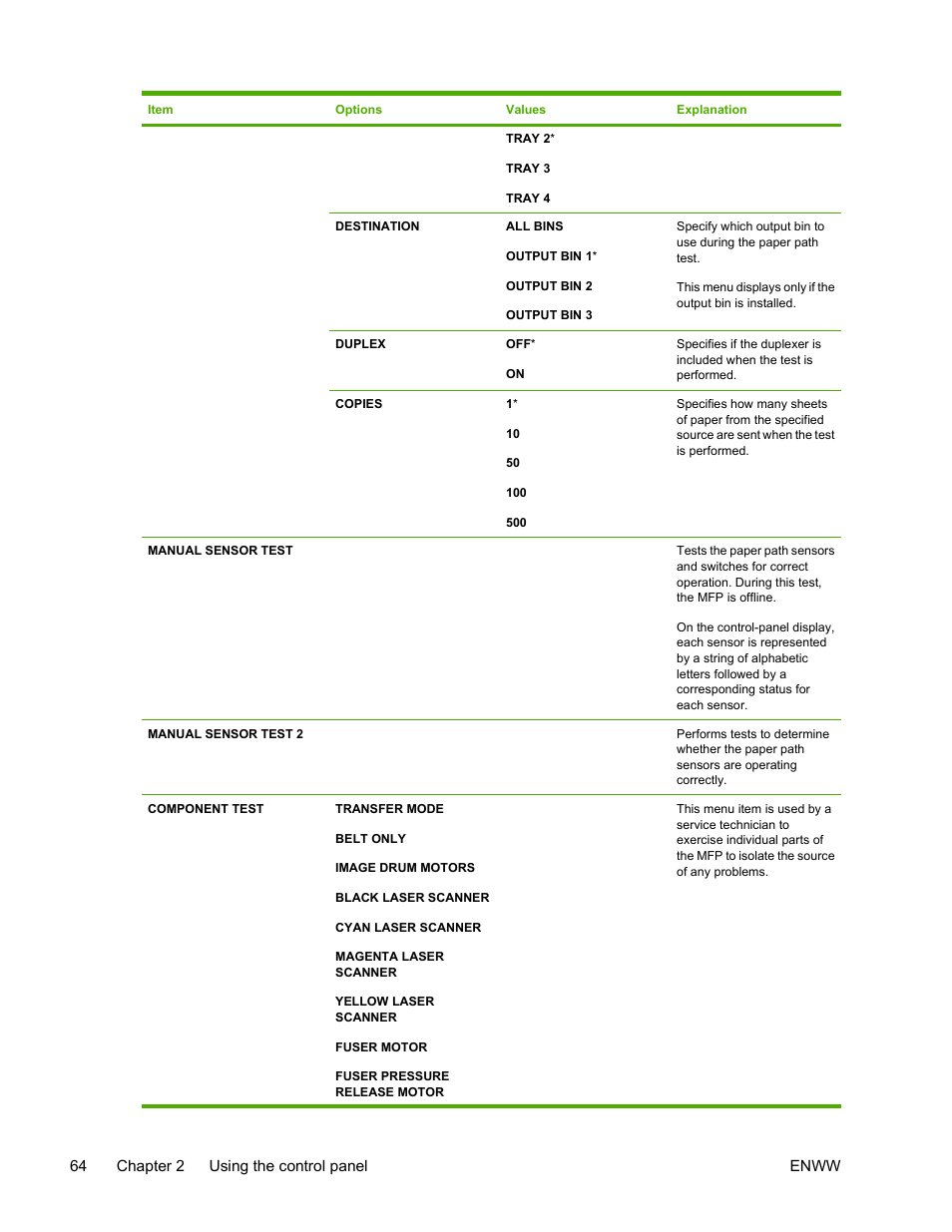 HP Color LaserJet 4730 Multifunction Printer series User Manual | Page 84 / 412