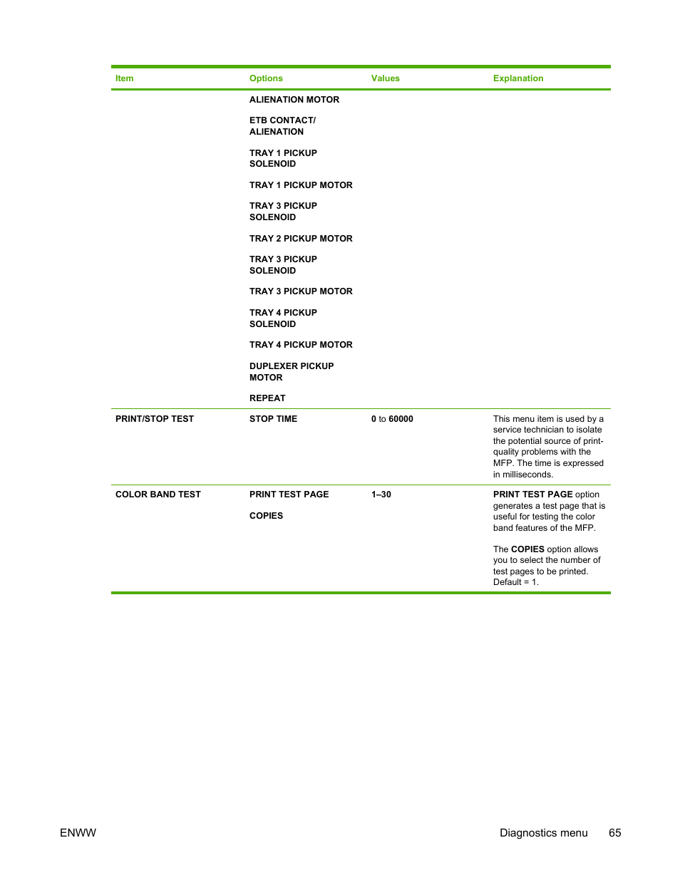 HP Color LaserJet 4730 Multifunction Printer series User Manual | Page 85 / 412