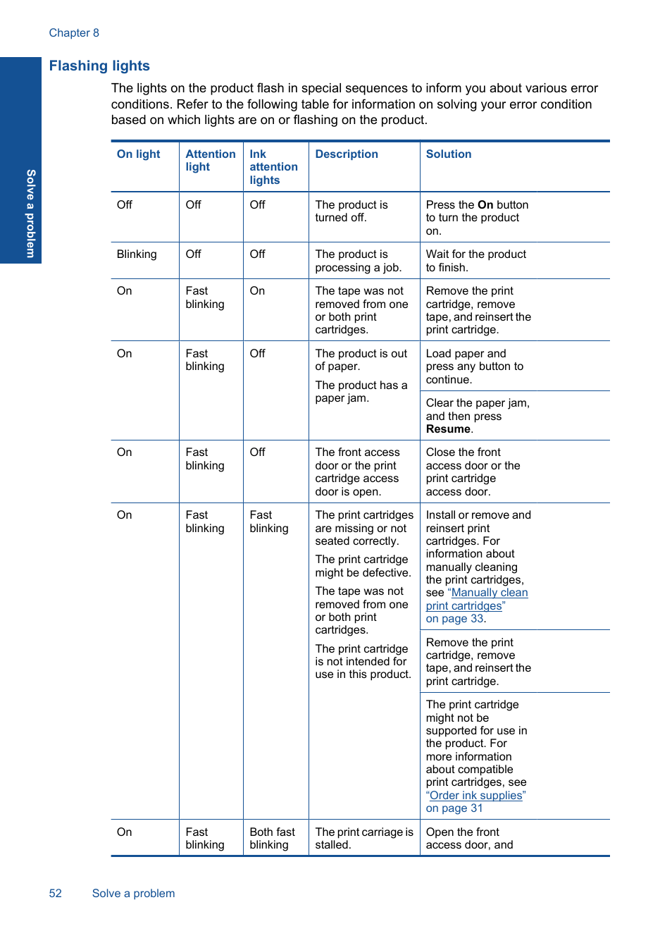 Flashing lights | HP Deskjet F2430 All-in-One Printer User Manual | Page 55 / 69