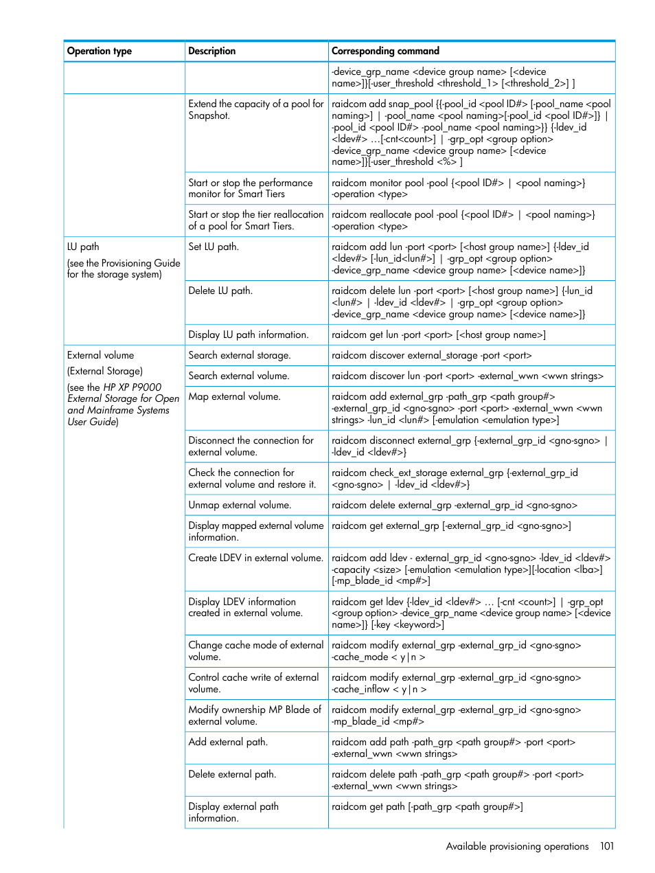 HP XP P9500 Storage User Manual | Page 101 / 211