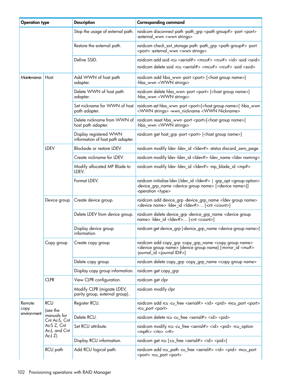 HP XP P9500 Storage User Manual | Page 102 / 211