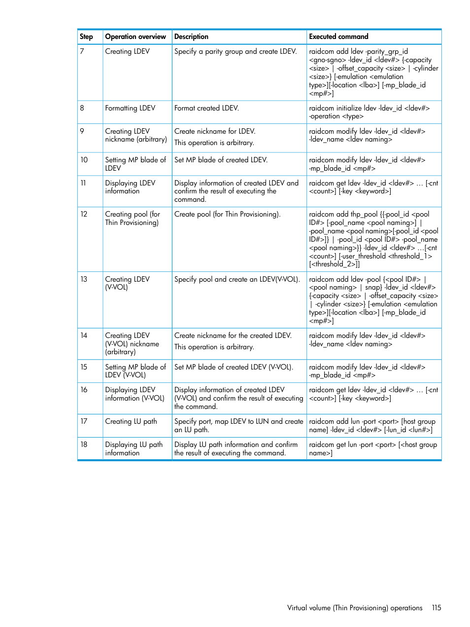 HP XP P9500 Storage User Manual | Page 115 / 211