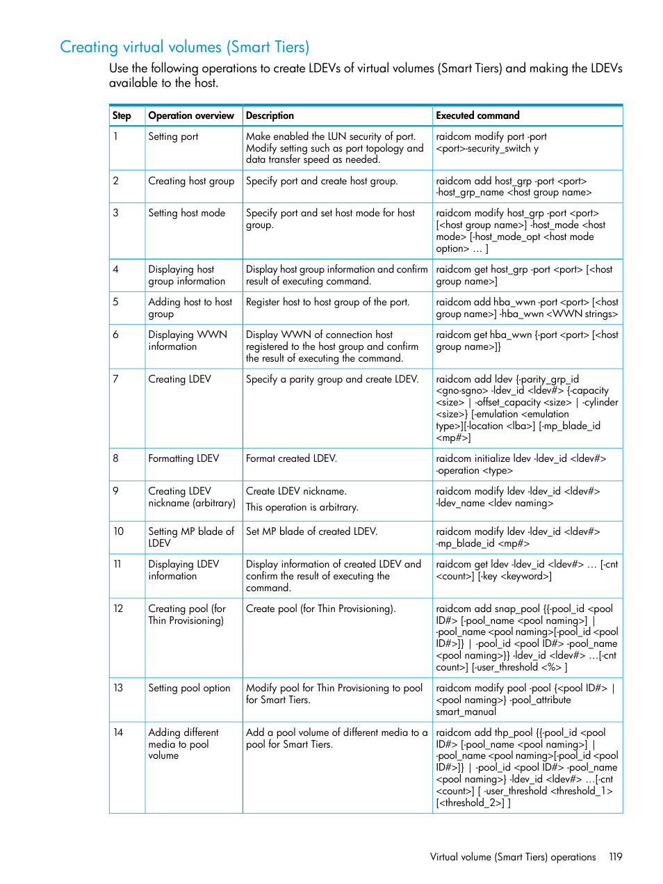 Creating virtual volumes (smart tiers) | HP XP P9500 Storage User Manual | Page 119 / 211
