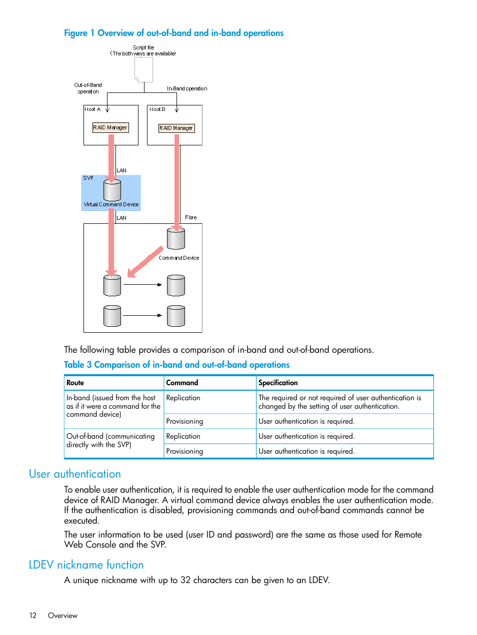 User authentication, Ldev nickname function, User authentication ldev nickname function | HP XP P9500 Storage User Manual | Page 12 / 211