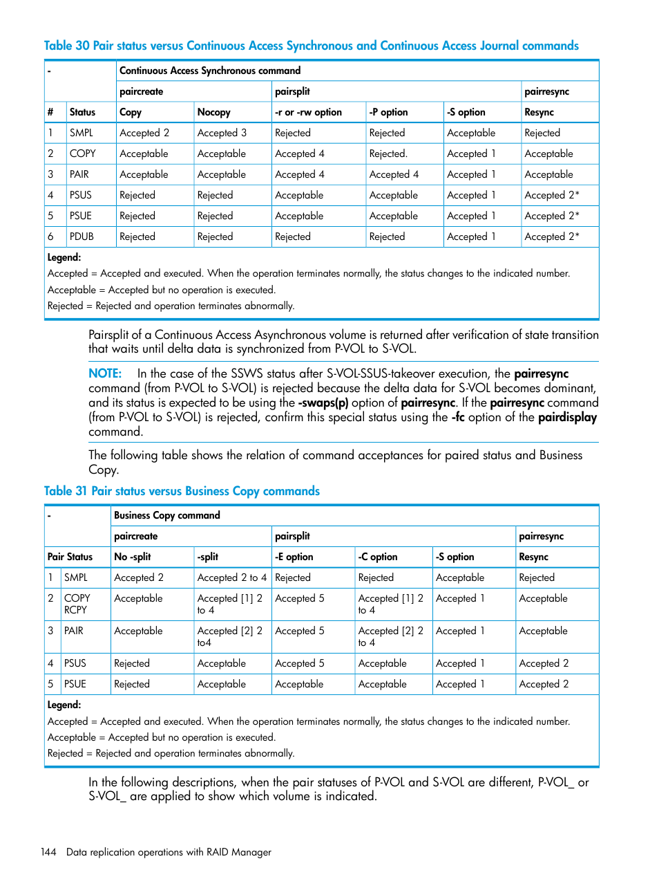 HP XP P9500 Storage User Manual | Page 144 / 211