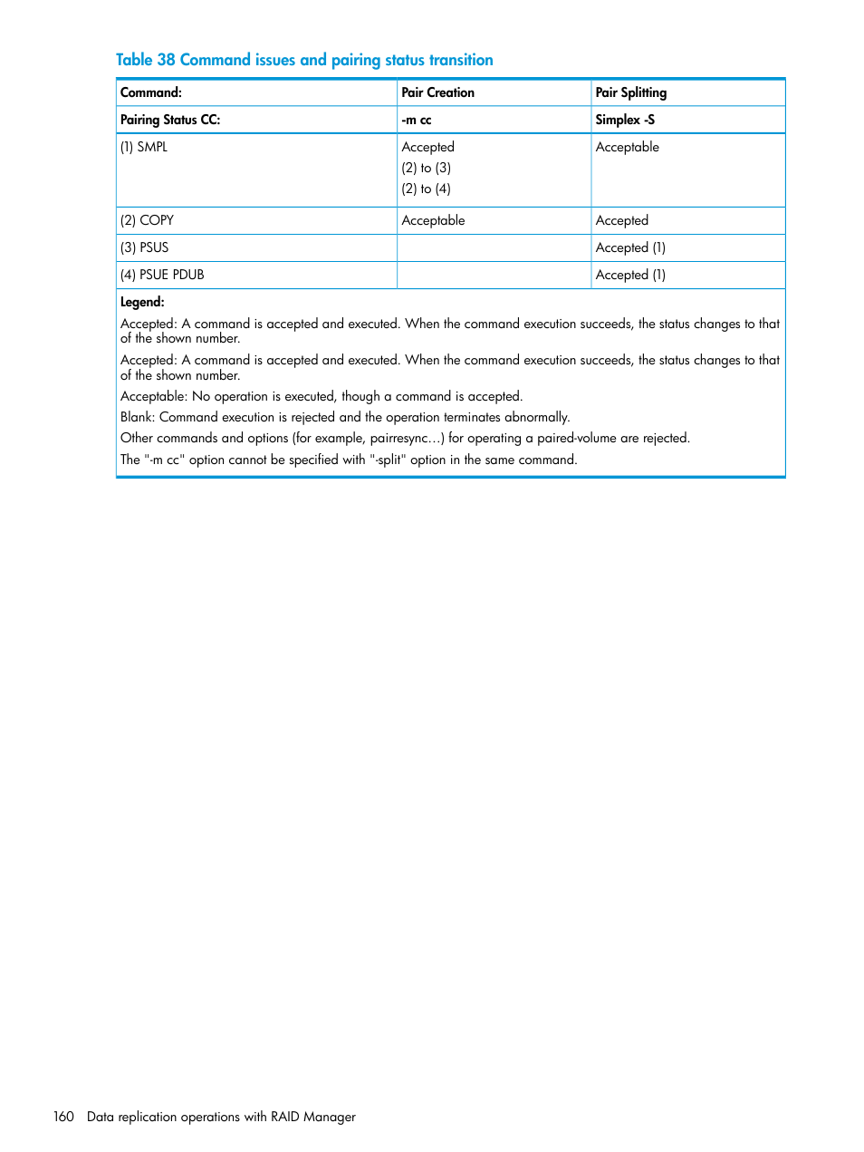 HP XP P9500 Storage User Manual | Page 160 / 211