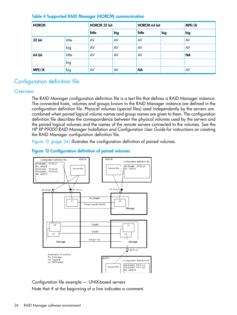 Configuration definition file, Overview | HP XP P9500 Storage User Manual | Page 24 / 211