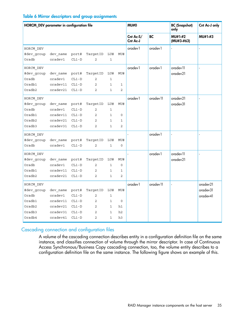 Cascading connection and configuration files | HP XP P9500 Storage User Manual | Page 35 / 211