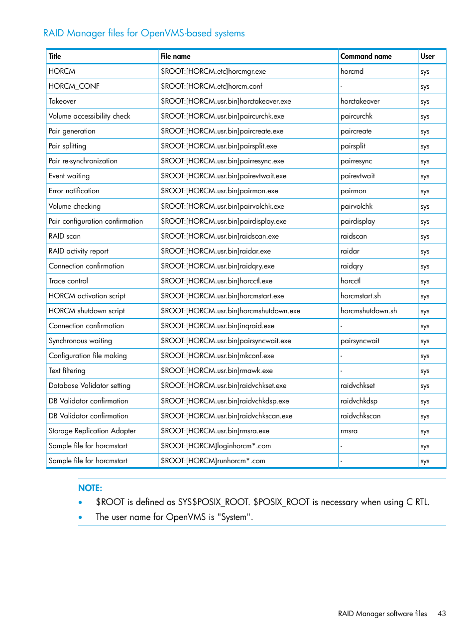 Raid manager files for openvms-based systems | HP XP P9500 Storage User Manual | Page 43 / 211