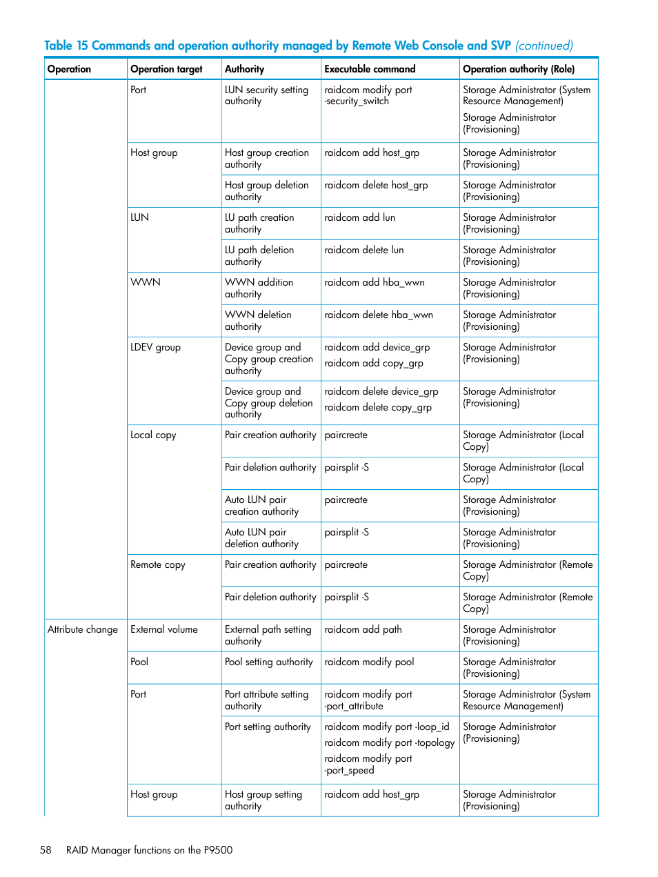 HP XP P9500 Storage User Manual | Page 58 / 211