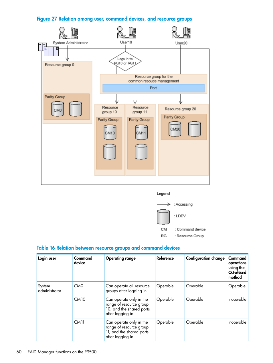 HP XP P9500 Storage User Manual | Page 60 / 211