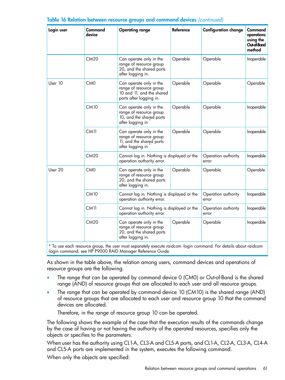HP XP P9500 Storage User Manual | Page 61 / 211