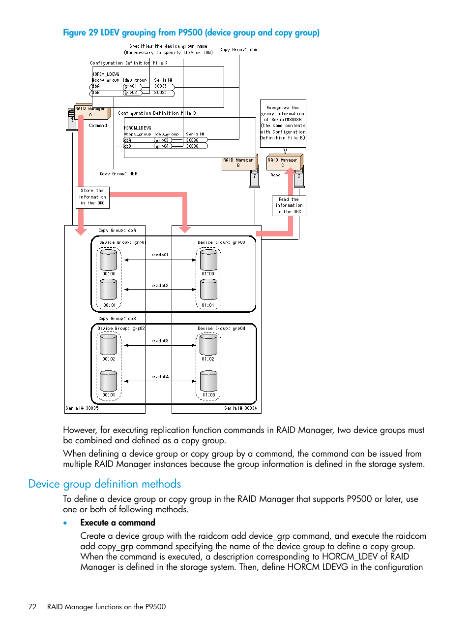 Device group definition methods | HP XP P9500 Storage User Manual | Page 72 / 211