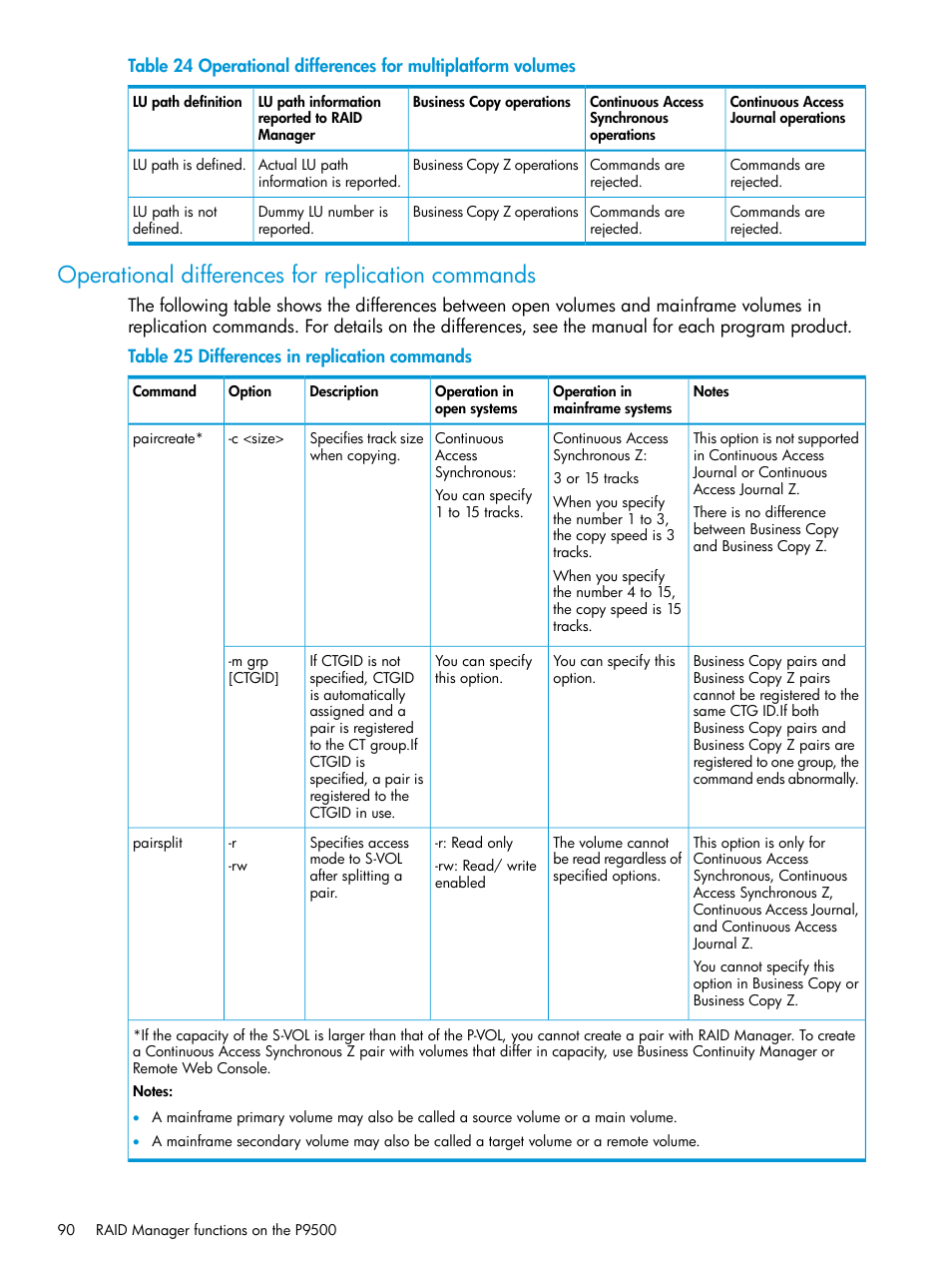 Operational differences for replication commands | HP XP P9500 Storage User Manual | Page 90 / 211