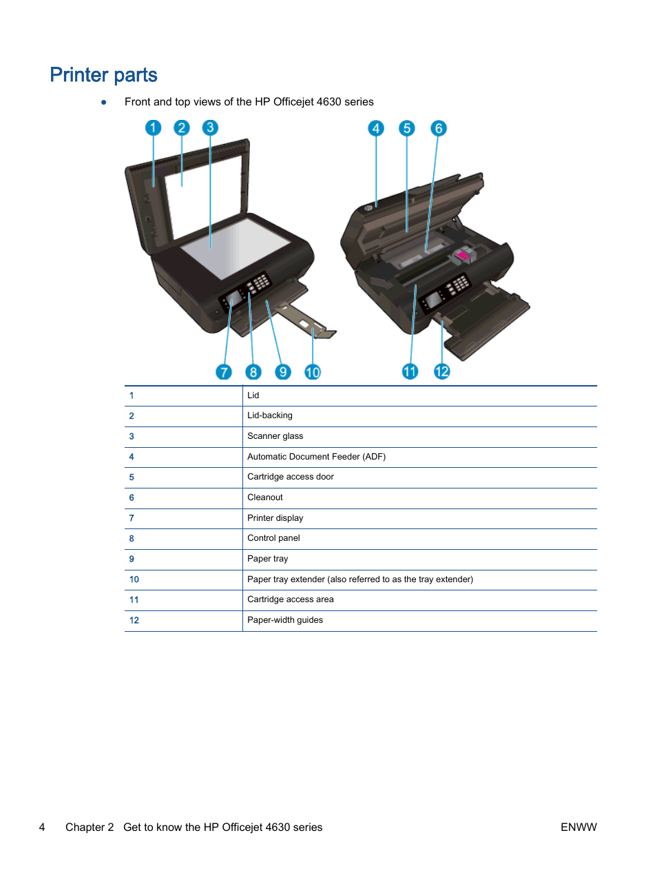 Printer parts | HP Officejet 4630 e-All-in-One Printer User Manual | Page 10 / 166