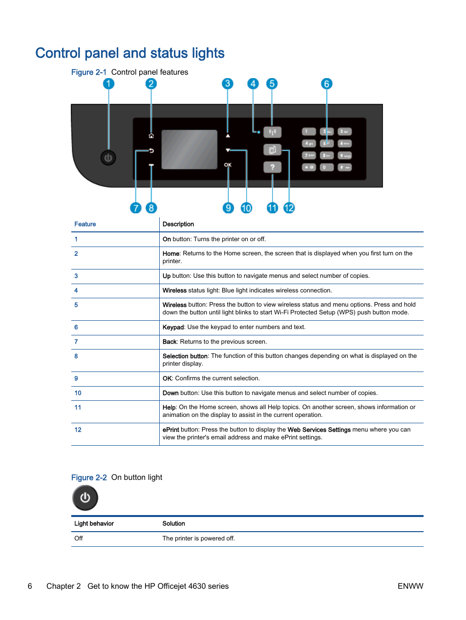 Control panel and status lights | HP Officejet 4630 e-All-in-One Printer User Manual | Page 12 / 166