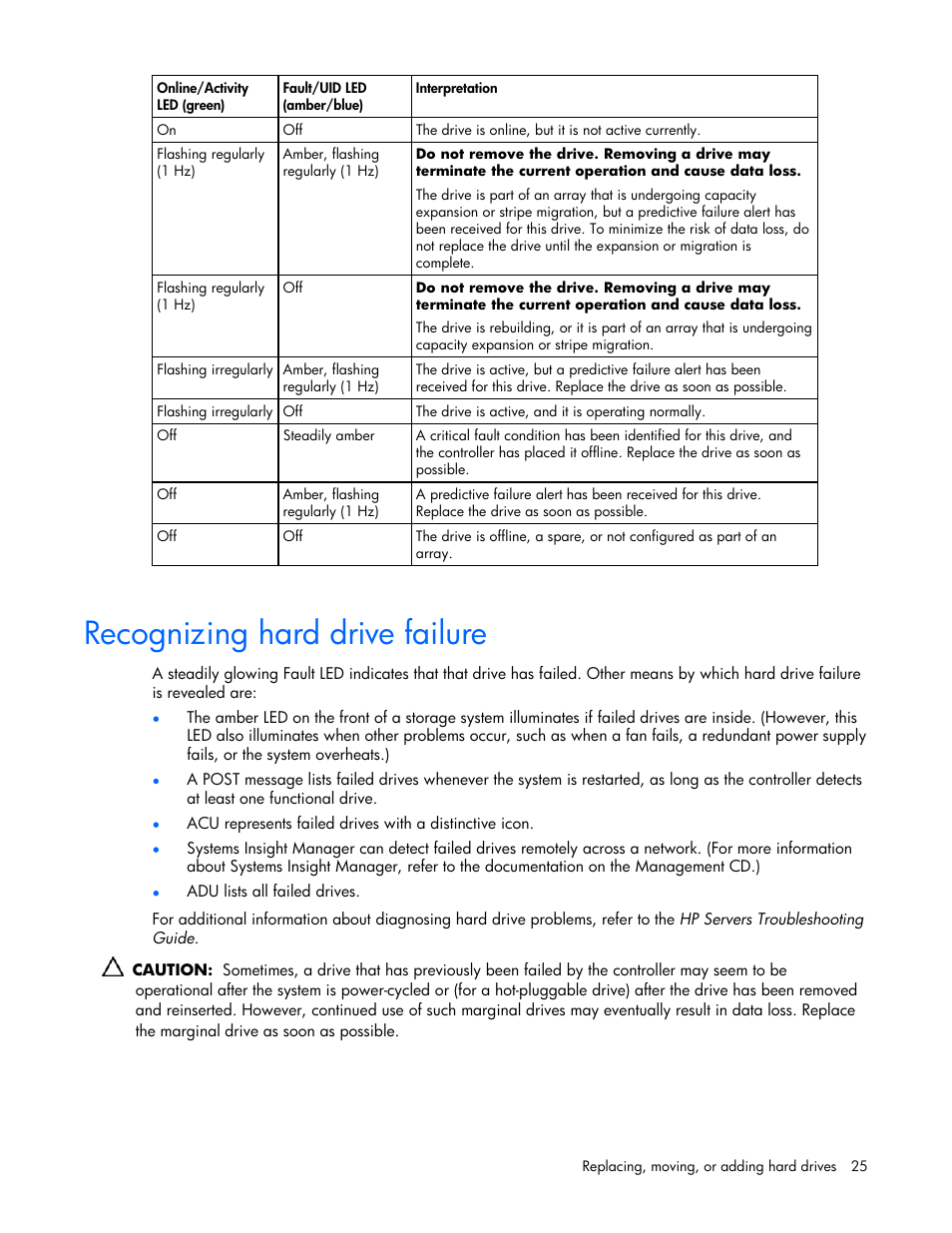 Recognizing hard drive failure | HP ProLiant DL580 G4 Server User Manual | Page 25 / 41