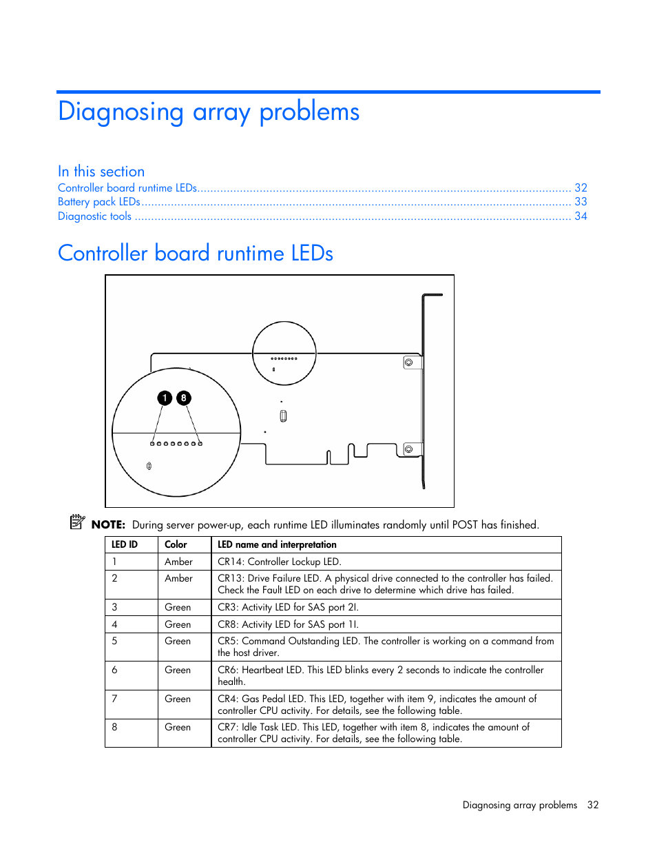 Diagnosing array problems, Controller board runtime leds | HP ProLiant DL580 G4 Server User Manual | Page 32 / 41