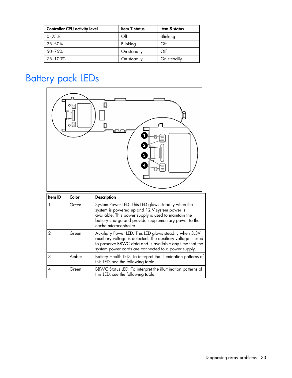 Battery pack leds | HP ProLiant DL580 G4 Server User Manual | Page 33 / 41