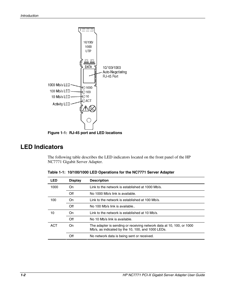 Led indicators, Led indicators -2 | HP NC7771 Gigabit Server Adapter User Manual | Page 8 / 21