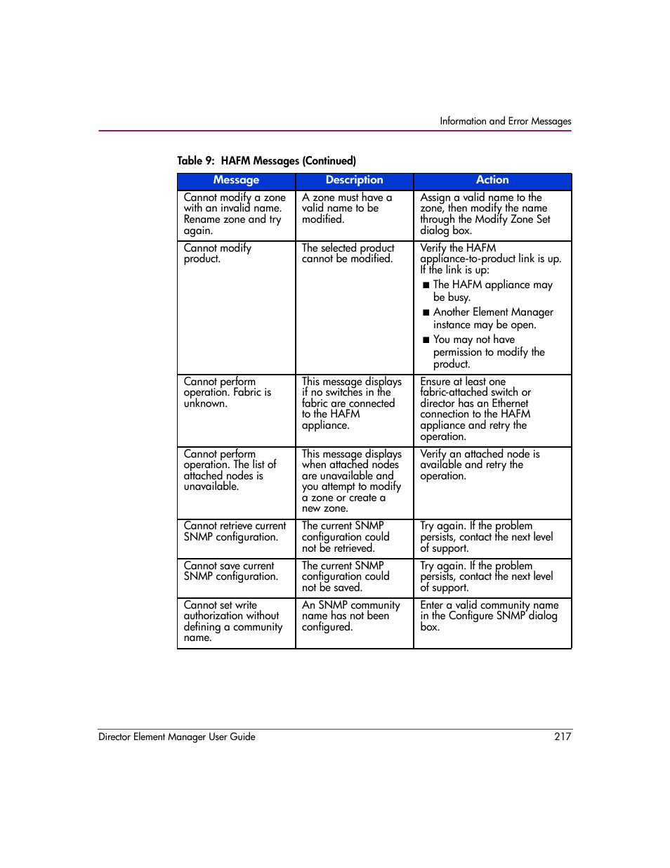 HP StorageWorks 2.140 Director Switch User Manual | Page 219 / 278