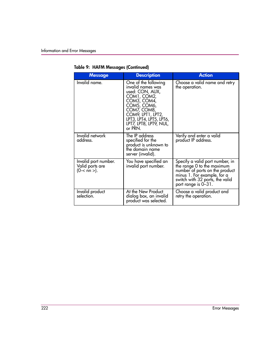 HP StorageWorks 2.140 Director Switch User Manual | Page 224 / 278