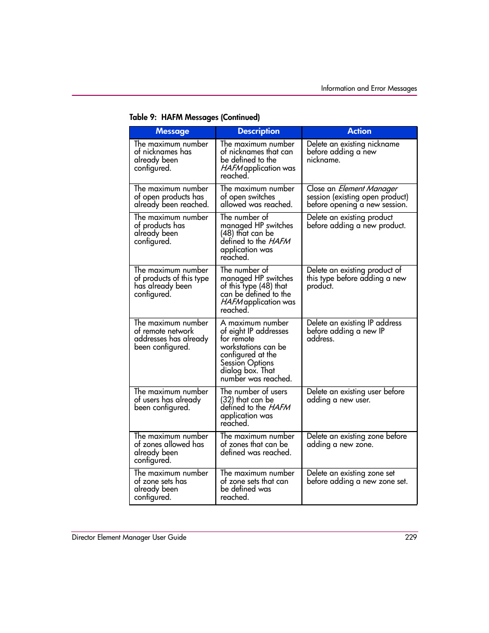 HP StorageWorks 2.140 Director Switch User Manual | Page 231 / 278