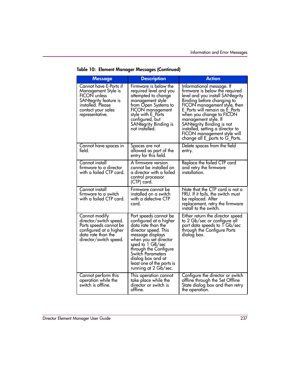 HP StorageWorks 2.140 Director Switch User Manual | Page 239 / 278