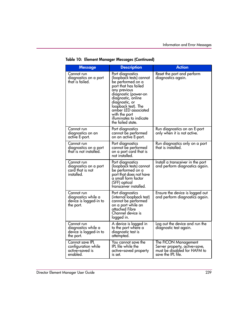 HP StorageWorks 2.140 Director Switch User Manual | Page 241 / 278