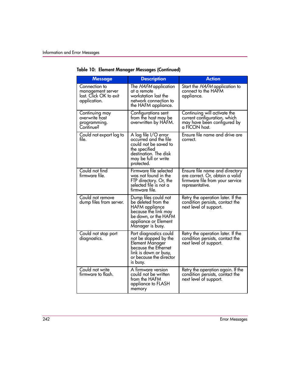 HP StorageWorks 2.140 Director Switch User Manual | Page 244 / 278