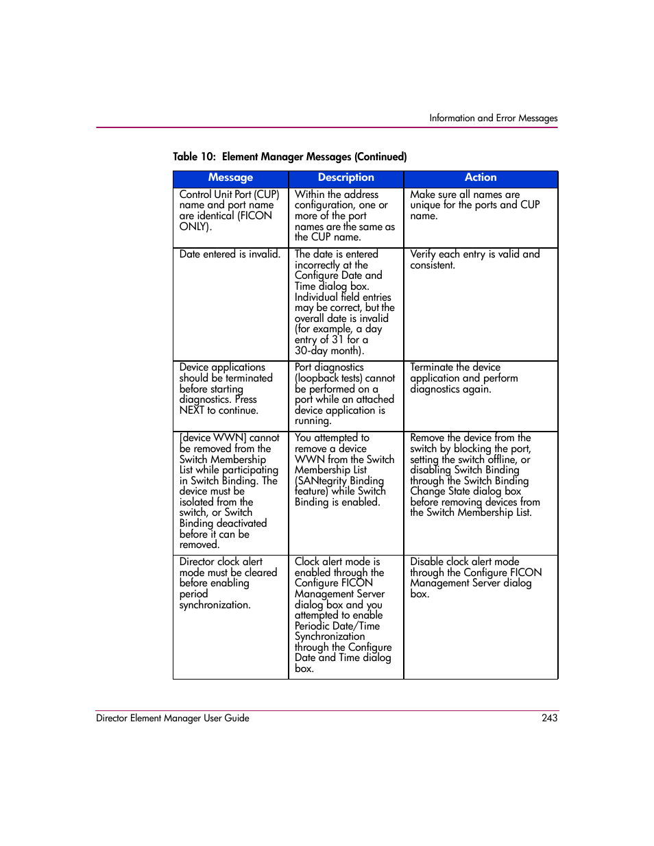 HP StorageWorks 2.140 Director Switch User Manual | Page 245 / 278