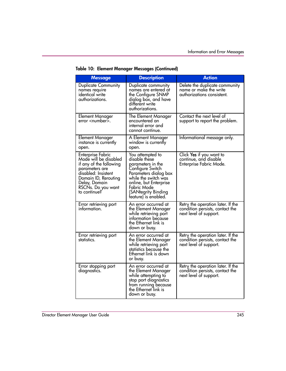 HP StorageWorks 2.140 Director Switch User Manual | Page 247 / 278