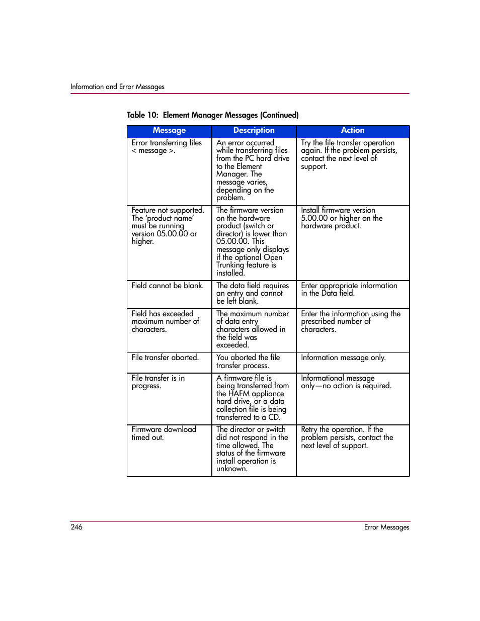 HP StorageWorks 2.140 Director Switch User Manual | Page 248 / 278