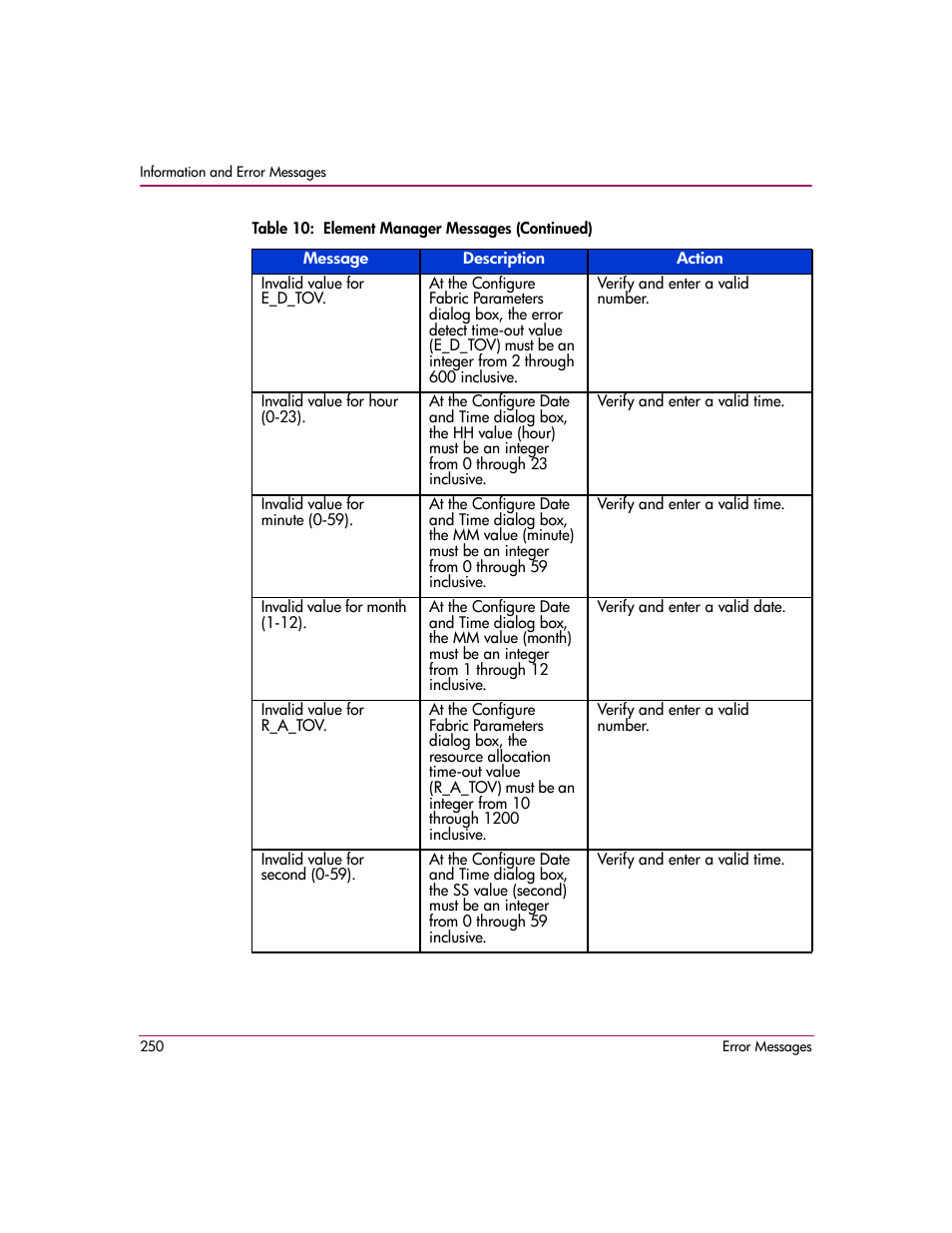 HP StorageWorks 2.140 Director Switch User Manual | Page 252 / 278