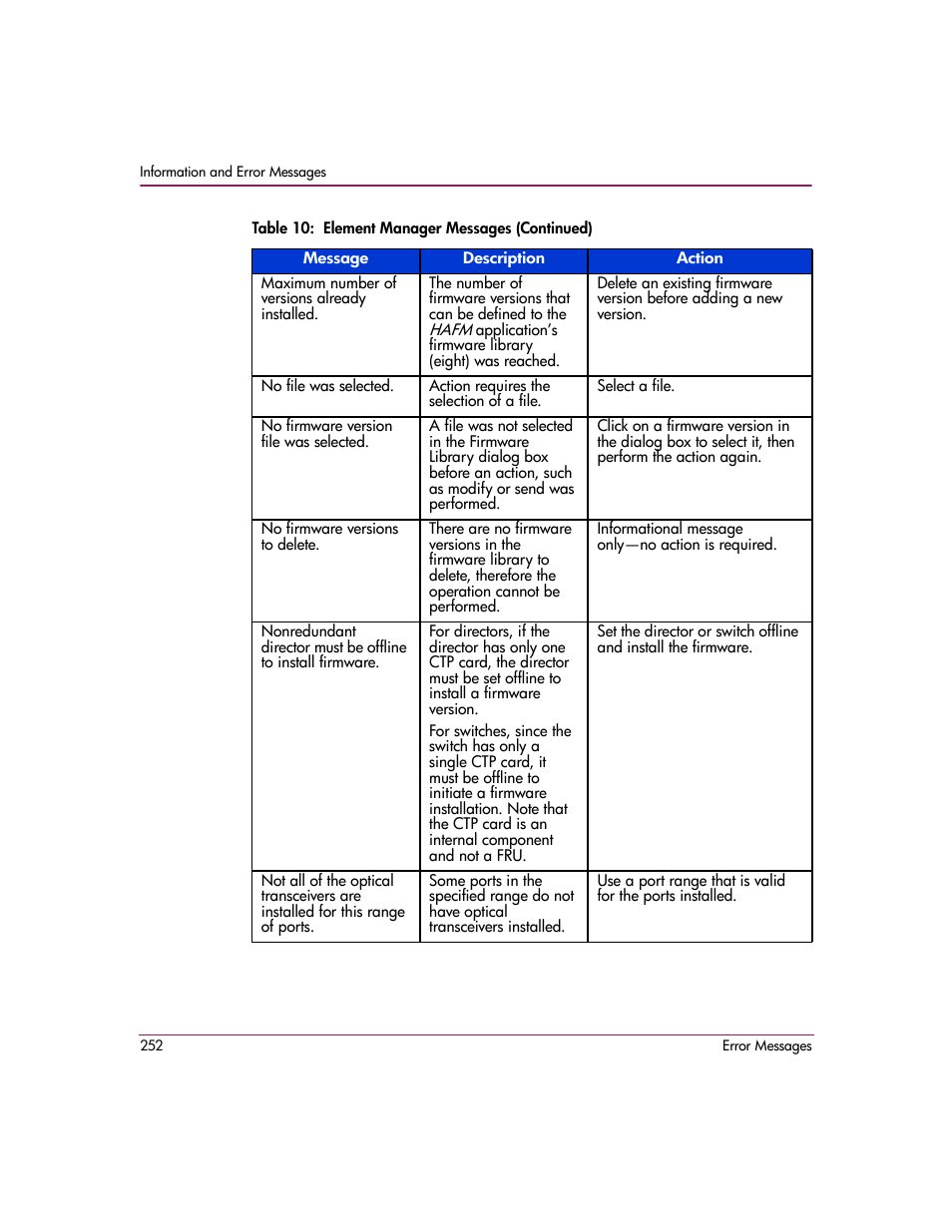 HP StorageWorks 2.140 Director Switch User Manual | Page 254 / 278