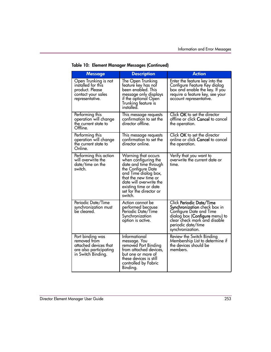 HP StorageWorks 2.140 Director Switch User Manual | Page 255 / 278