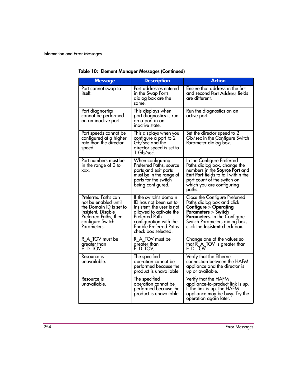 HP StorageWorks 2.140 Director Switch User Manual | Page 256 / 278