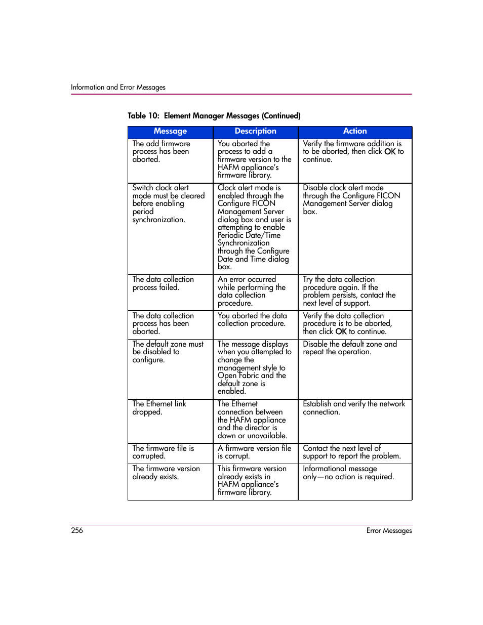 HP StorageWorks 2.140 Director Switch User Manual | Page 258 / 278