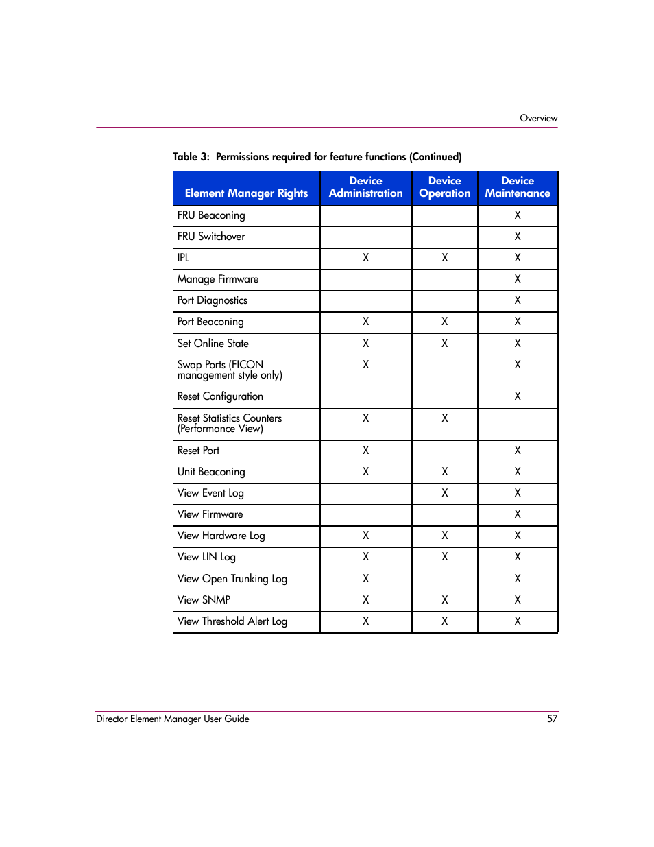 HP StorageWorks 2.140 Director Switch User Manual | Page 59 / 278