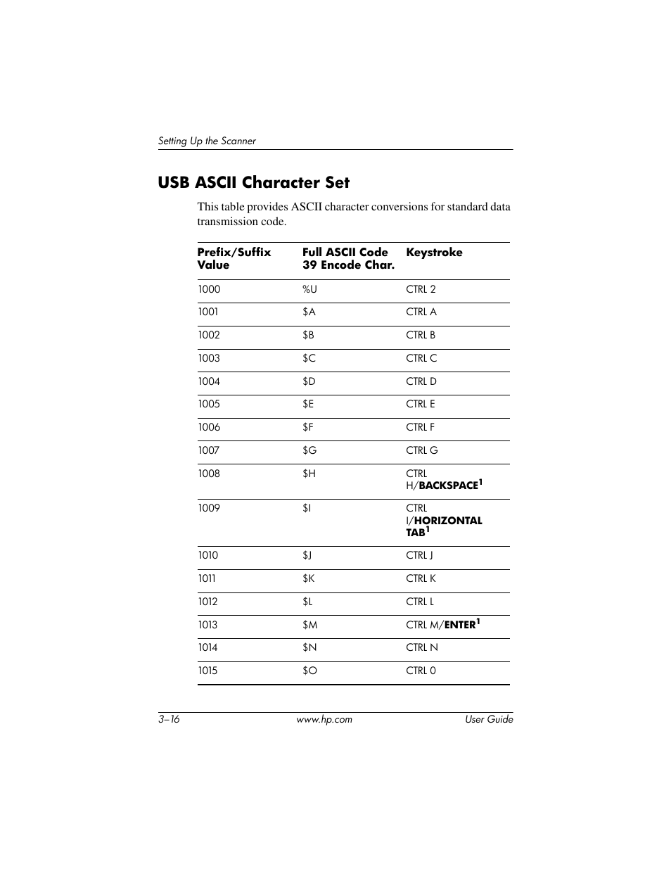 Usb ascii character set, Usb ascii character set –16 | HP Point of Sale rp5000 User Manual | Page 26 / 60