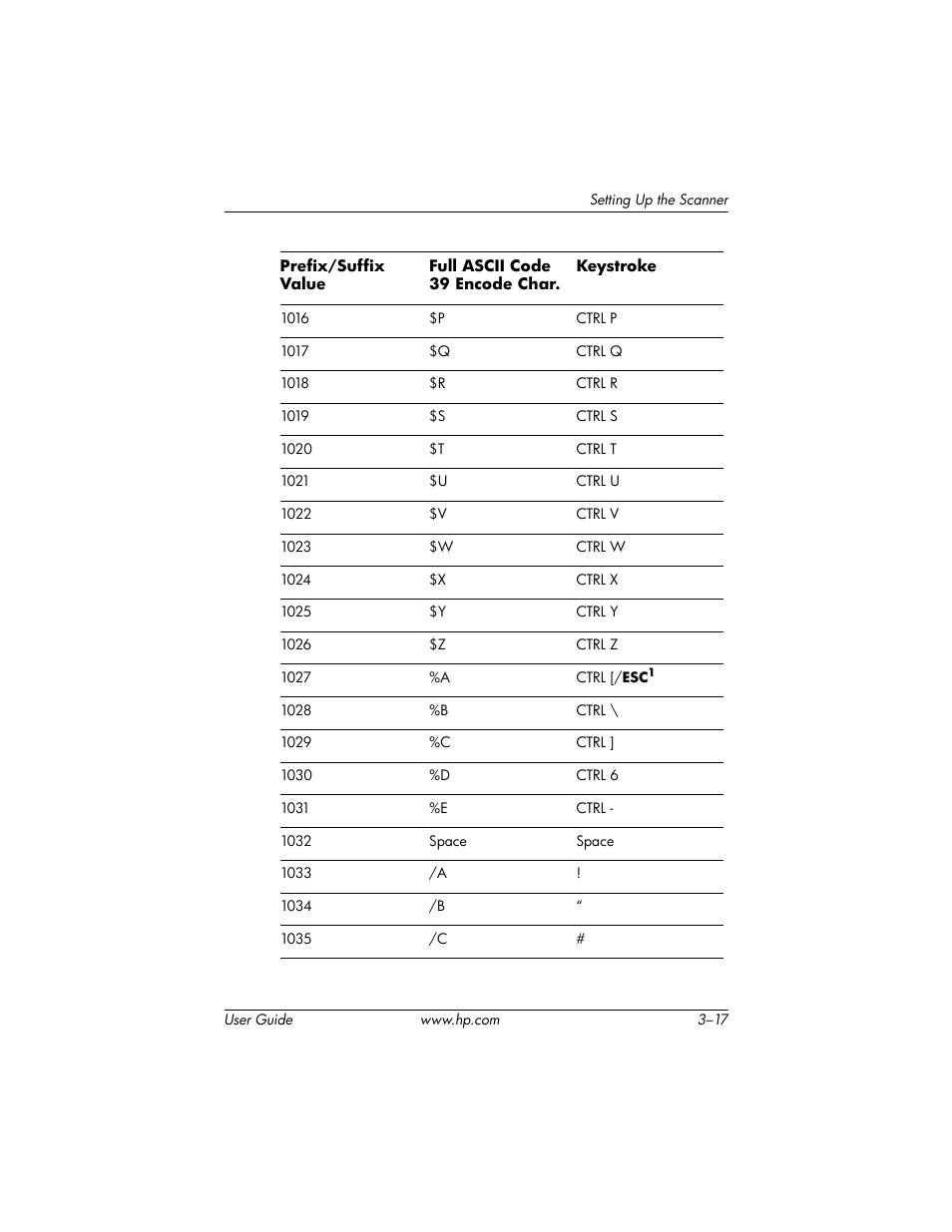 HP Point of Sale rp5000 User Manual | Page 27 / 60
