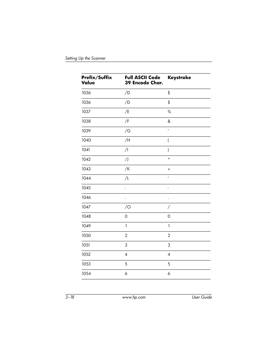 HP Point of Sale rp5000 User Manual | Page 28 / 60