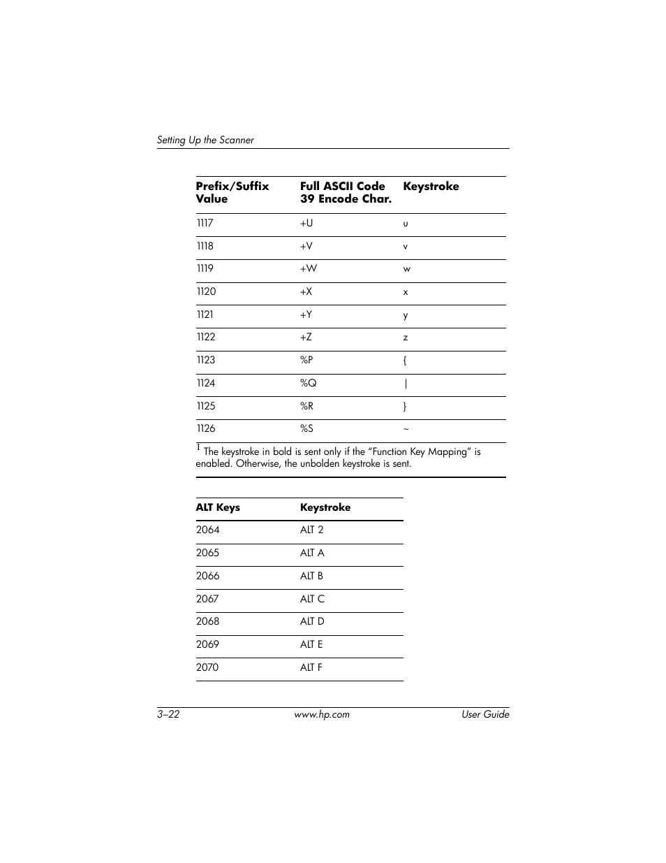 HP Point of Sale rp5000 User Manual | Page 32 / 60