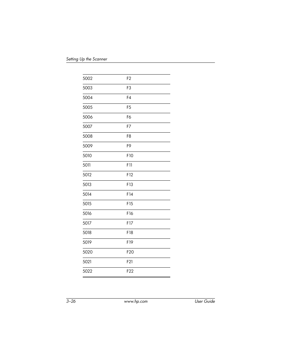 HP Point of Sale rp5000 User Manual | Page 36 / 60