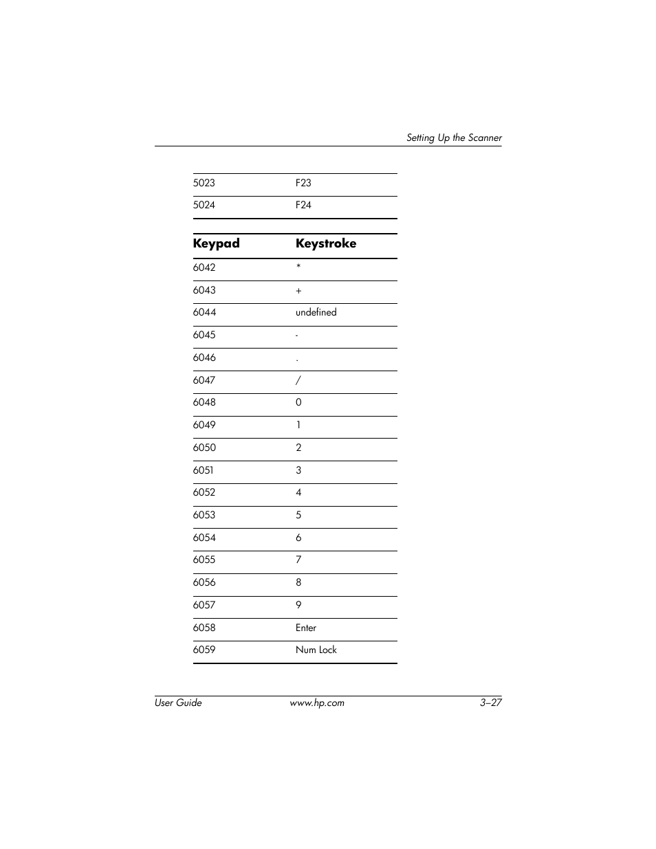 HP Point of Sale rp5000 User Manual | Page 37 / 60