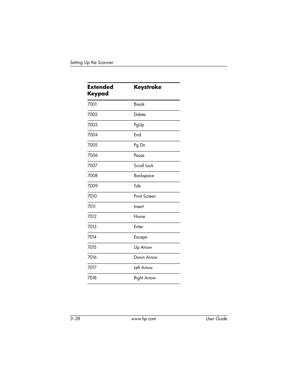 HP Point of Sale rp5000 User Manual | Page 38 / 60