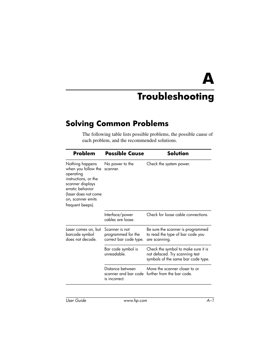 Troubleshooting, Solving common problems, A troubleshooting | HP Point of Sale rp5000 User Manual | Page 53 / 60