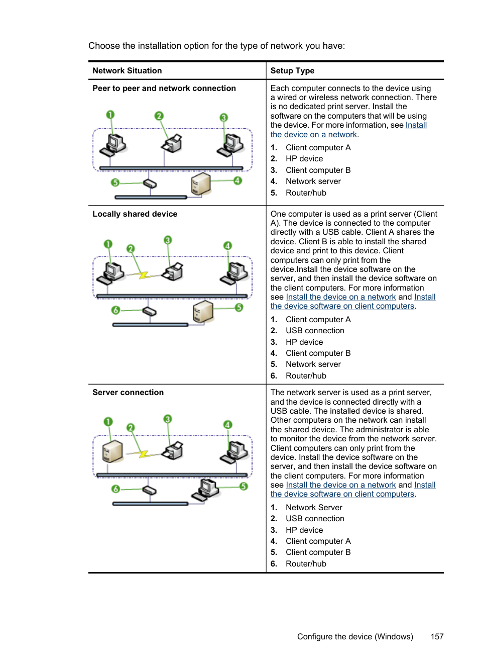 HP Officejet Pro 8500 User Manual | Page 161 / 306